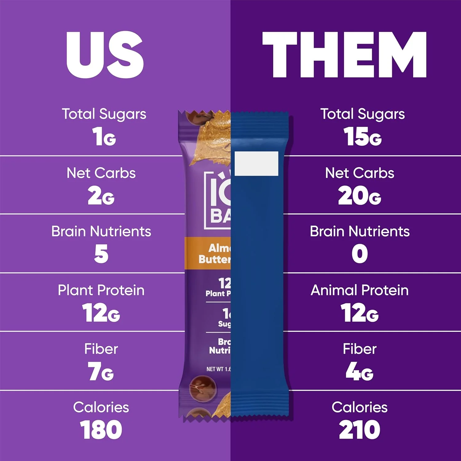 IQBAR Brain and Body Plant Protein Bars I Almond Butter Chip I Low Sugar Keto Energy Bar I 12g Protein - Image 3
