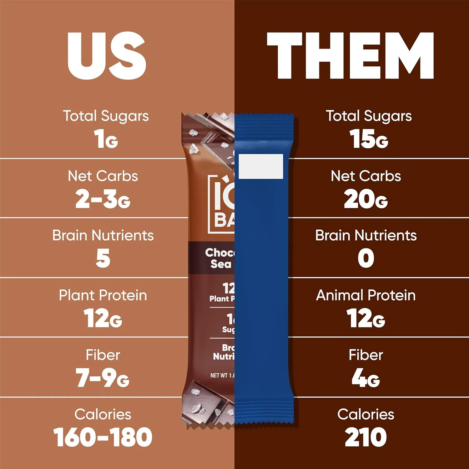 IQBAR Brain and Body Plant Protein Bars I Chocolate Lovers Variety Pack I Low Sugar Keto Energy Bar I 12g Protein - Image 4