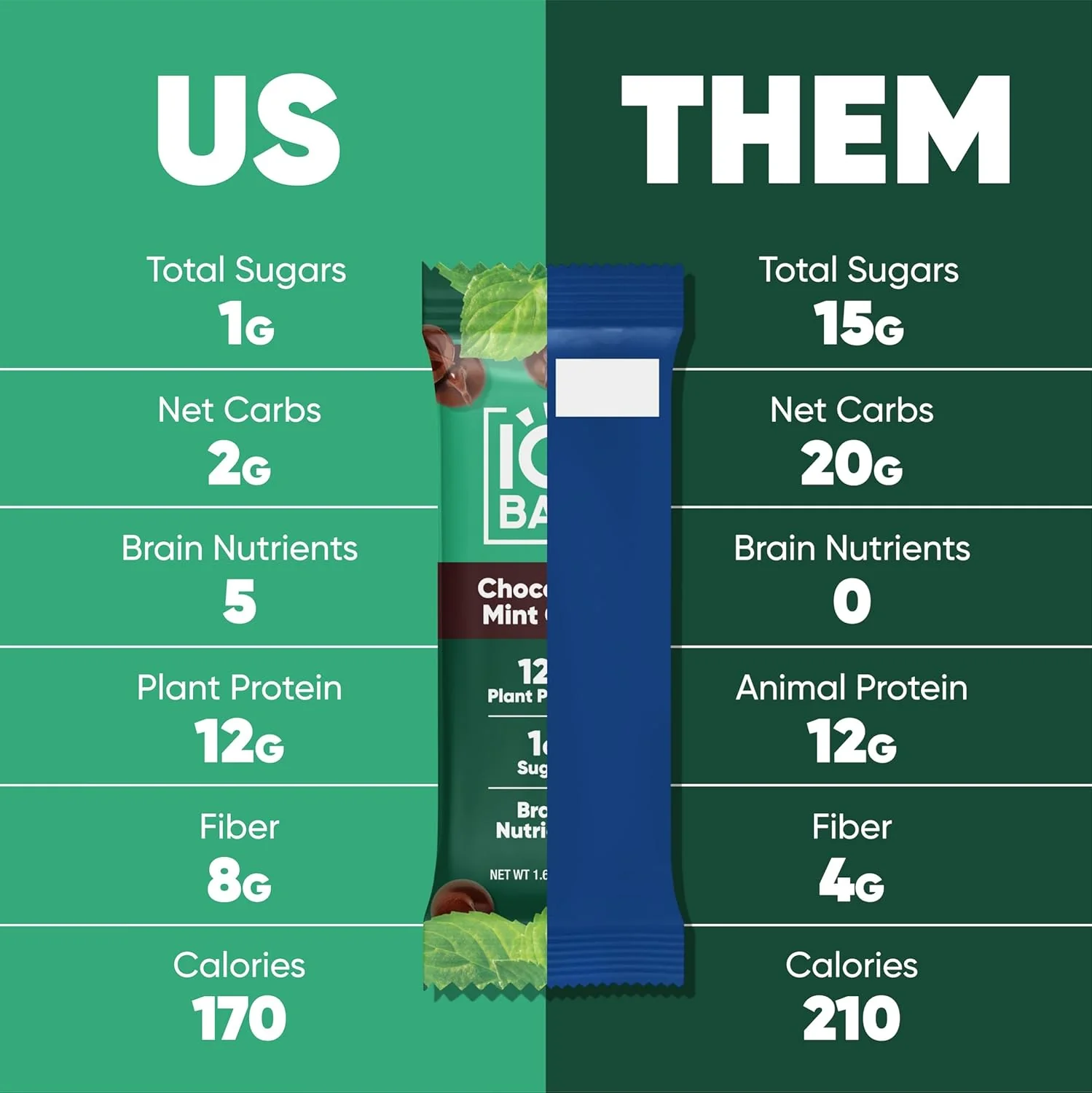 IQBAR Brain and Body Plant Protein Bars I Chocolate Mint Chip I Low Sugar Keto Energy Bar I 12g Protein - Image 5