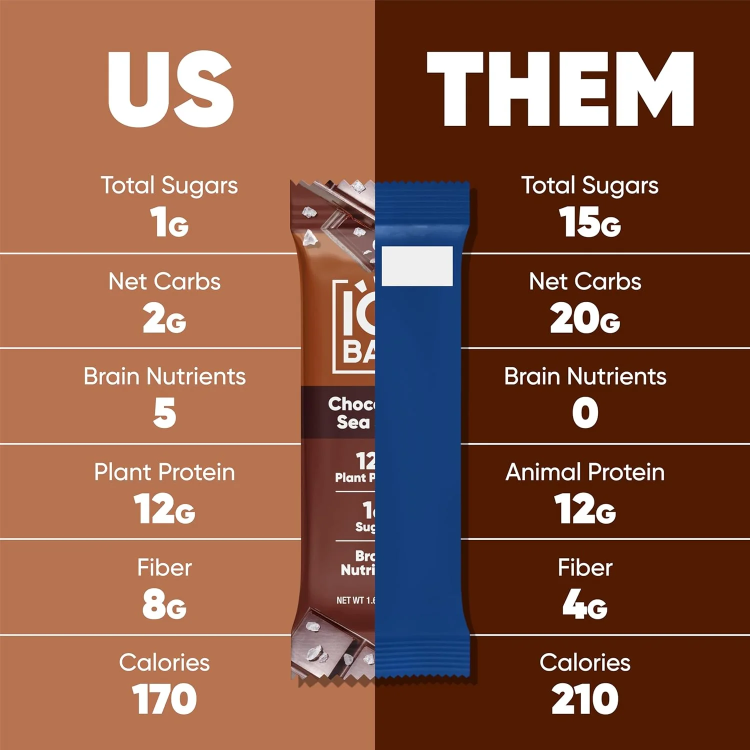 IQBAR Brain and Body Plant Protein Bars I Chocolate Sea Salt I Low Sugar Keto Energy Bar I 12g Protein - Image 4