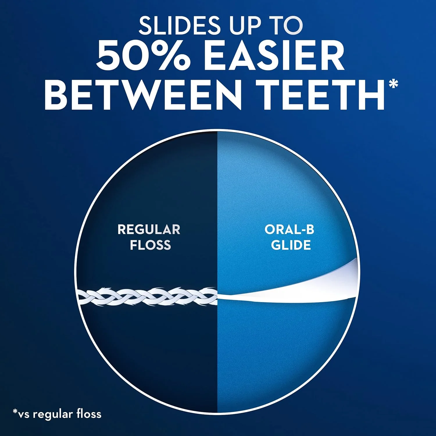 Oral-B Glide Pro-Health Comfort Plus Mint Flavor Floss, 43-7yd (40m) 2 Count - Image 3