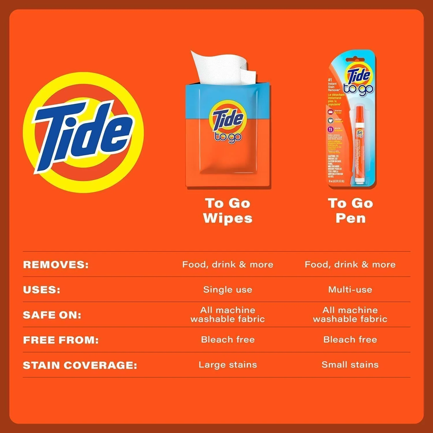 Tide To Go Wipes I Instant Stain Remover for Clothes I Travel & Pocket Size Laundry Solution I 10ct - Image 5